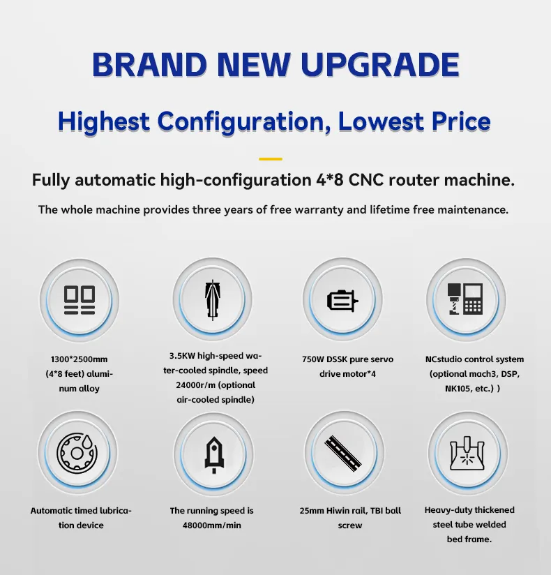 Product Parameters Chart