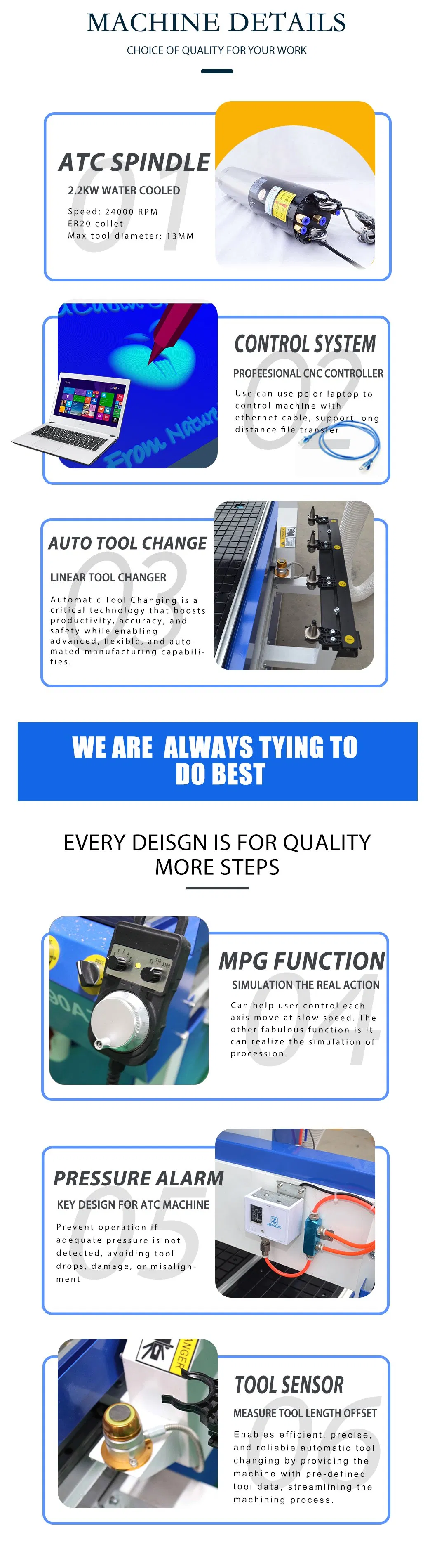 Machine Detailed View