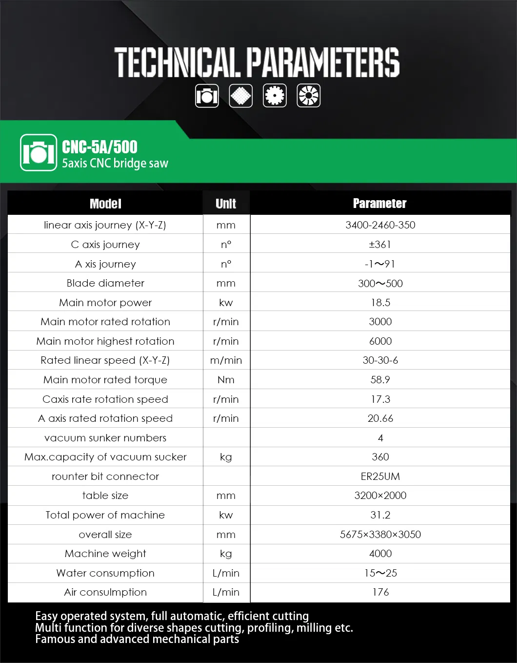 Stone Machine Detail 2