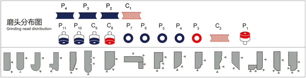 Technical Parameters