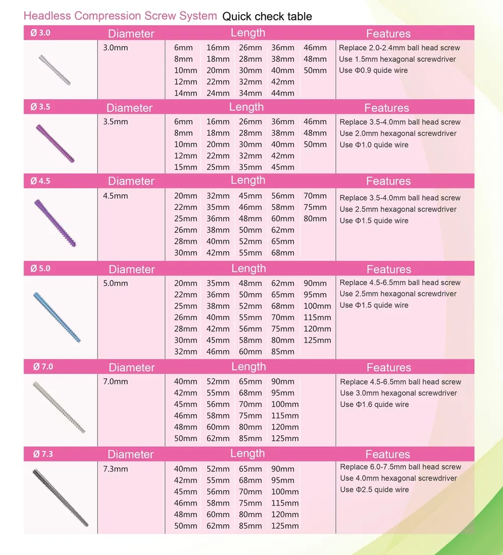 Medical Titanium Compression Screw 4