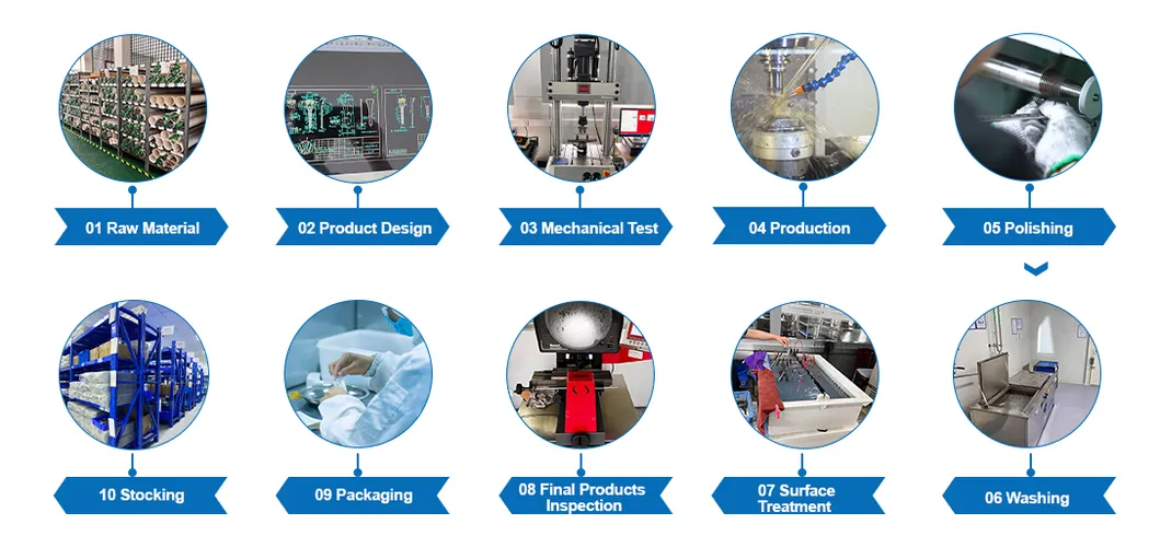 Manufacturing Process