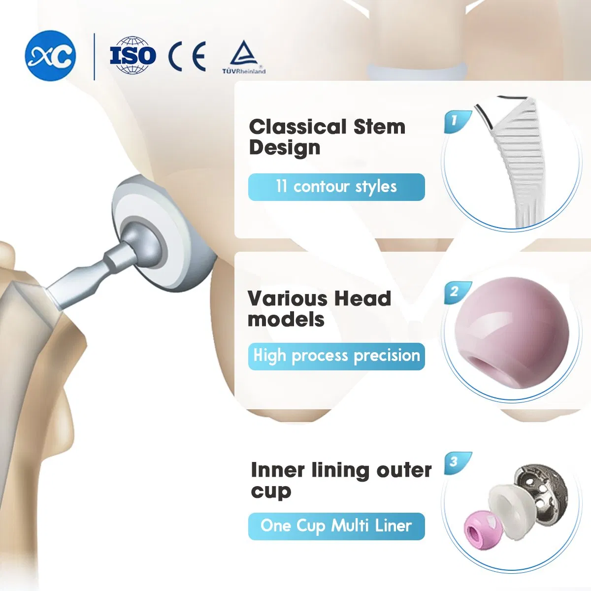 Orthopedic Surgical Total Hip Joint Replacement Hip Prothesis Replacement Implant