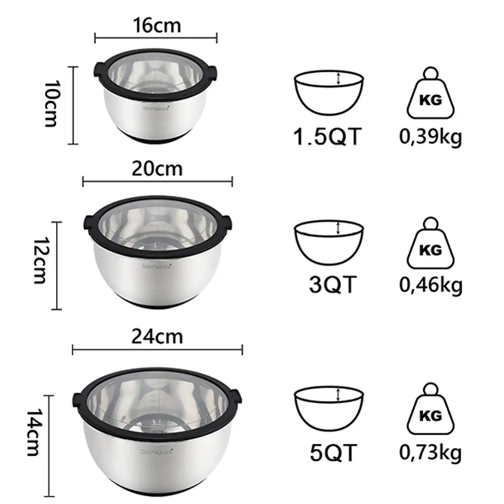 OEM Stainless Steel Mixing Bowl Set with Transparent Lids - 3-Piece Set with 1.5, 3, 5QT Suppliers, Product