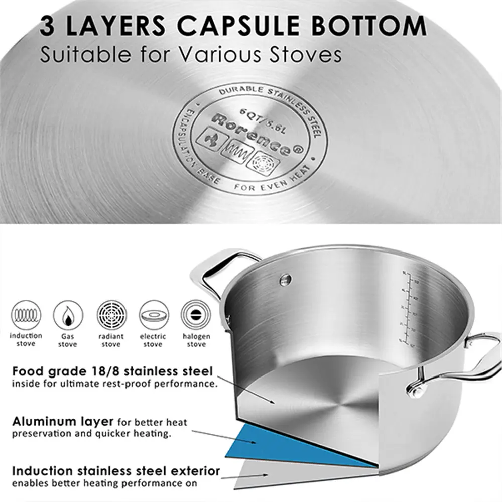 OEM Stainless Steel Stock Pot with Lid: 6 Quart Stockpot Pasta Pot with Two Side Spouts, capsule Bottom, Glass Lid Manufacturers, Supplier