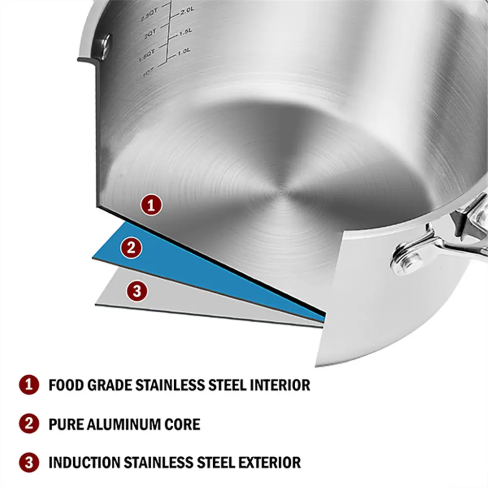 OEM Stainless Steel Saucepan Sauce Pan with Pour Spout & Glass Lid with Strainer Multipurpose Sauce Pot Supplier, Products
