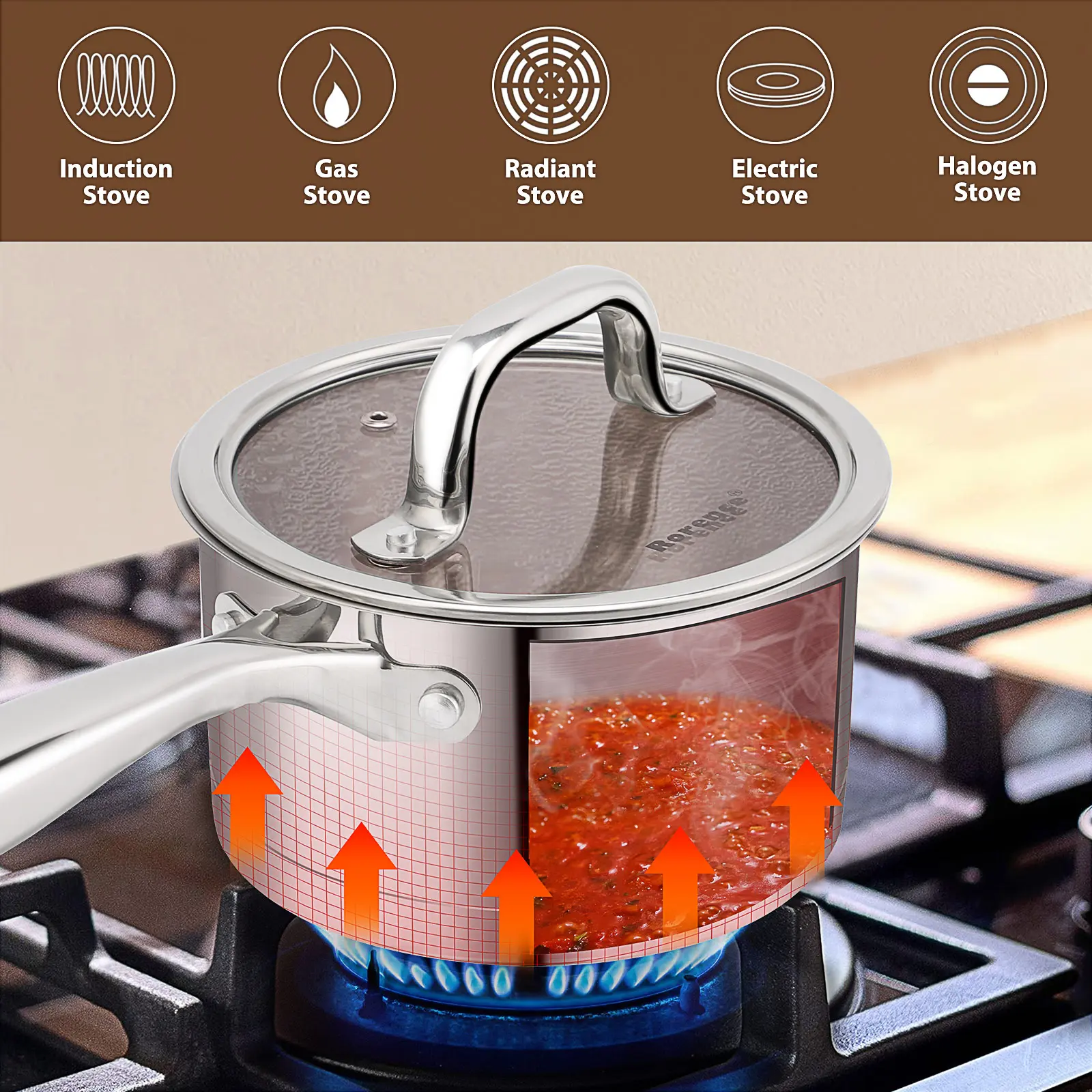 OEM Stainless Steel Saucepan with pour spout pasta pot with Transparent Glass Lid - 2.5 Quart Manufacturer, Products