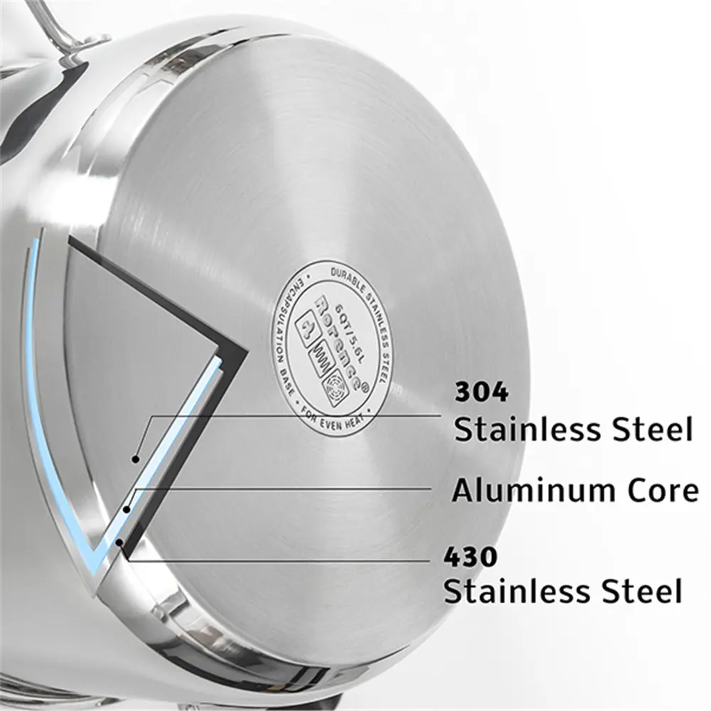 Wholesale Stainless Steel Stock Pot with Lid featuring Dual Side Pour Spouts, Capsule Bottom, and Glass Strainer Lid Manufacturer, Products