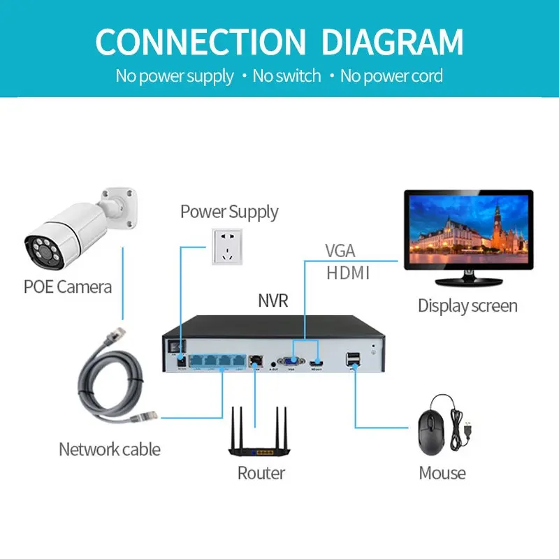 Xmeye Smart Dvr Nvr 4/8/16 Channels 5MP-N 1080P 4K