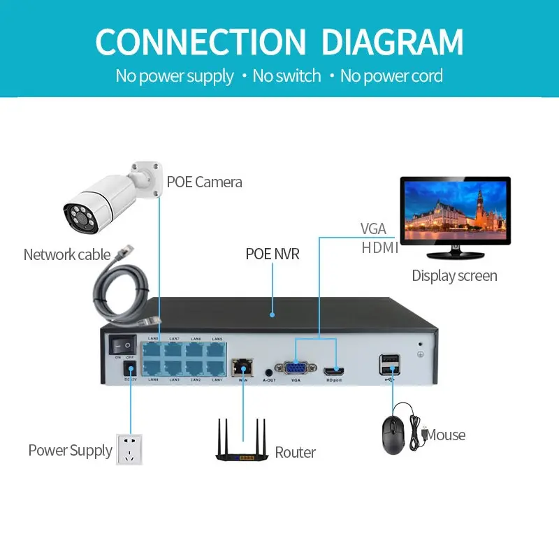 Video Surveillance Recorder Audio Over Coaxial Motion