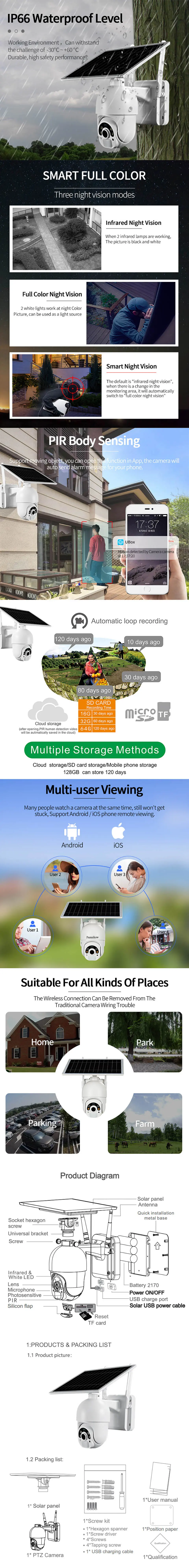 Solar Camera Detail 2