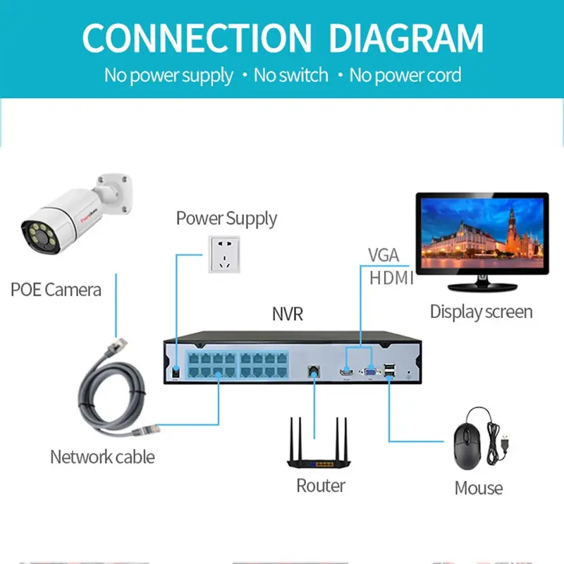 Detect For CCTV Cameras