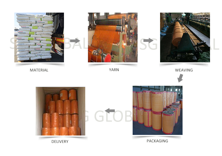 Production Flow of PE Raschel Fabric
