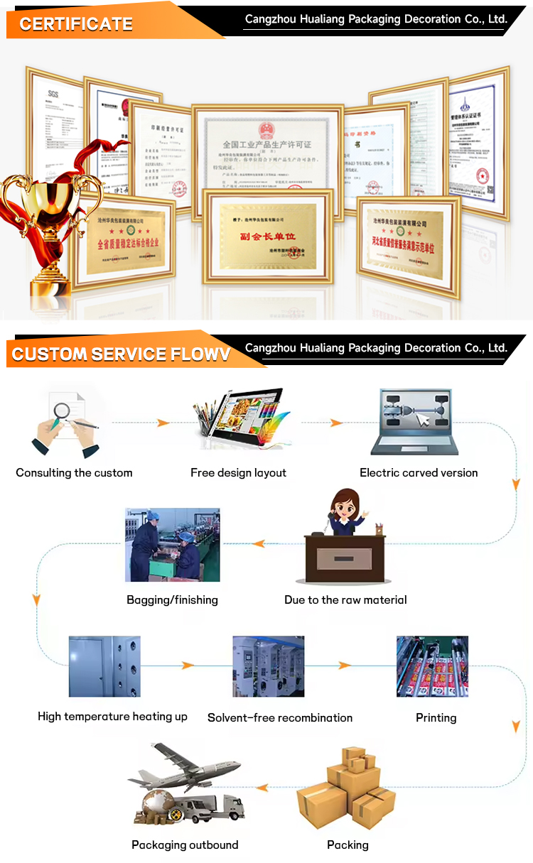 Production Process View 2