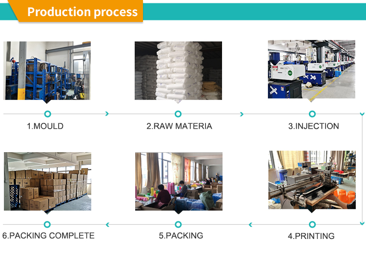 Step-by-Step Production Process