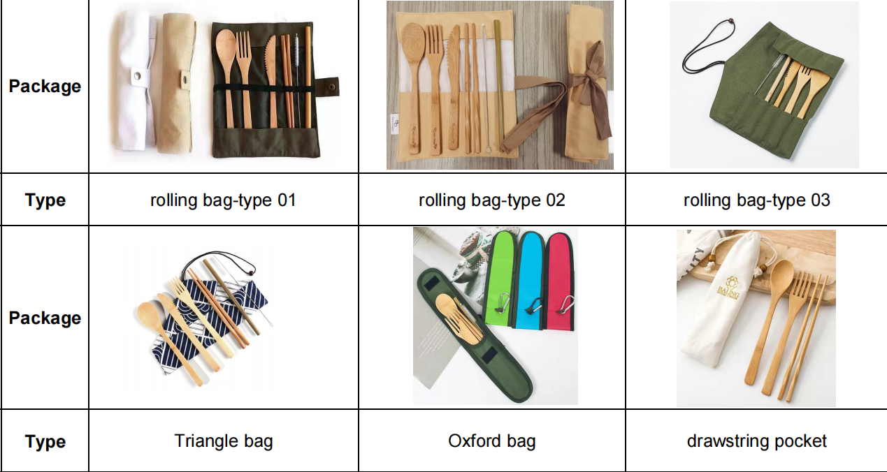 Packaging Options