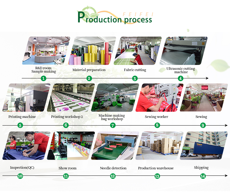 Production Facility 1