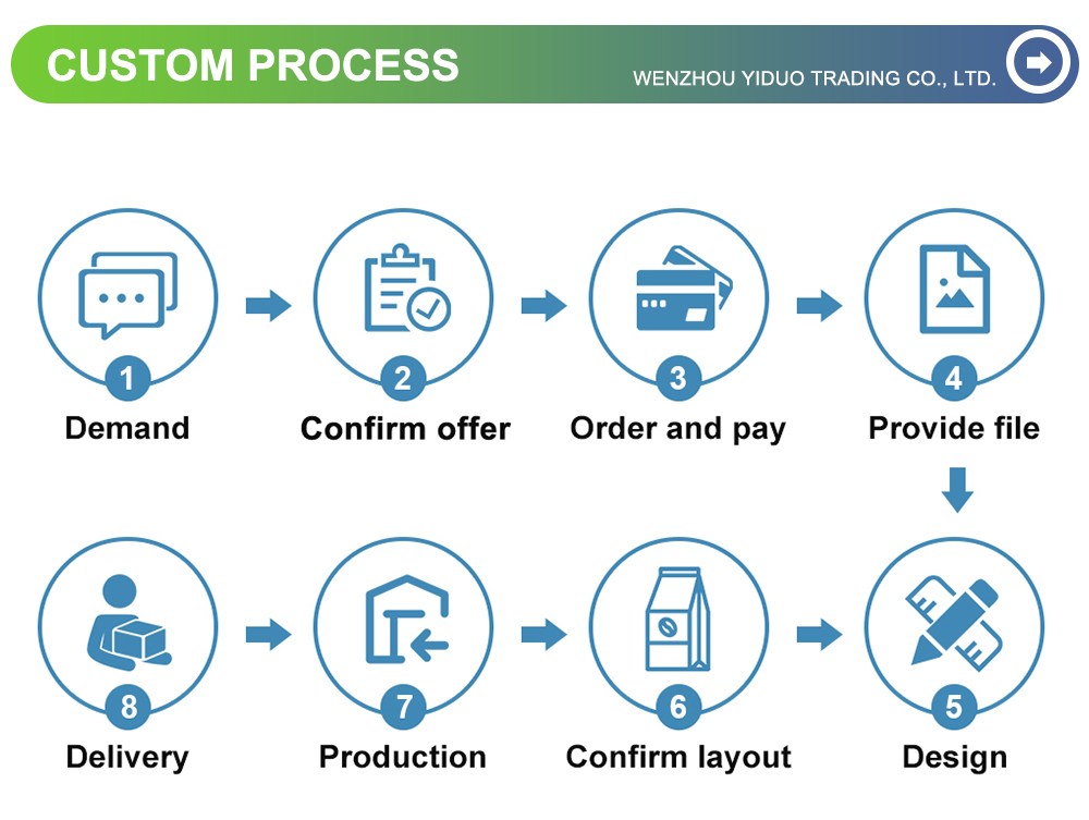 Logistics and Shipment