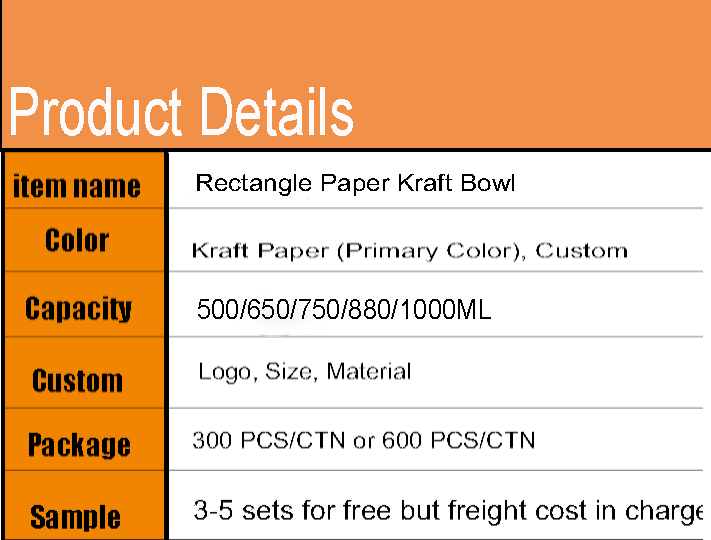 Packaging Categories