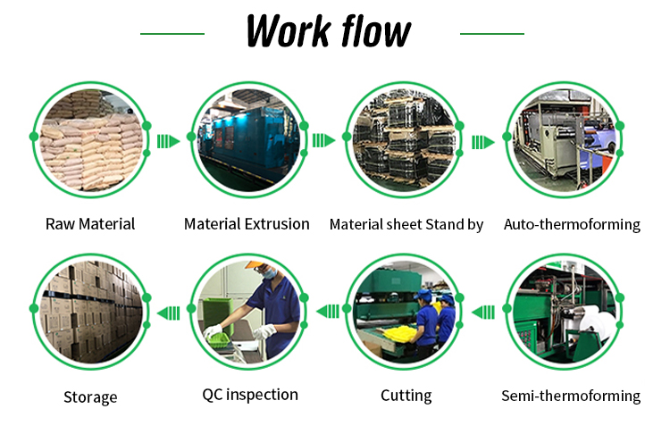 Product Application 5