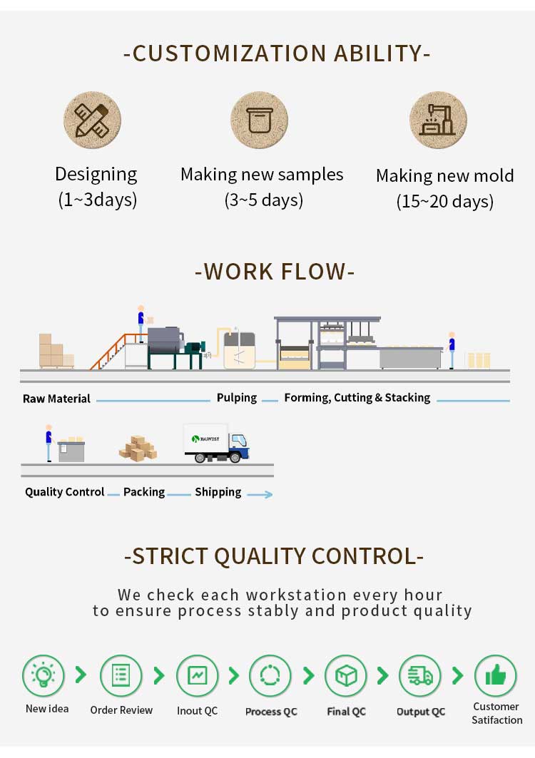 Manufacturing Facility 2