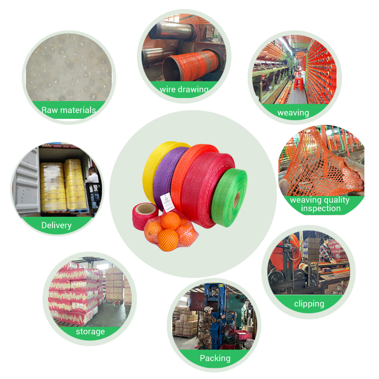 Production Process