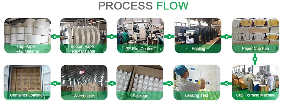High speed paper bowl forming machines in operation
