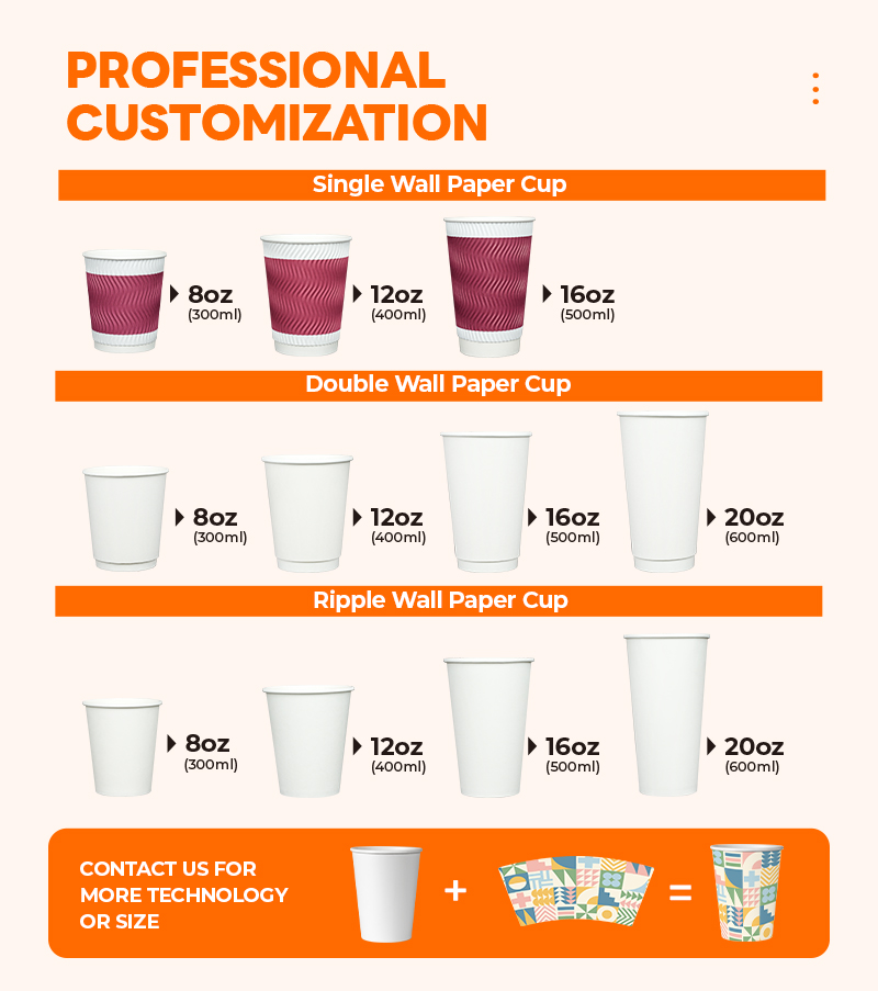 Biodegradable PLA Lined Paper Cup with Compostable Lid, Eco Friendly Disposable Cup for Sustainable Catering