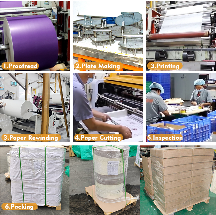 Production process chart