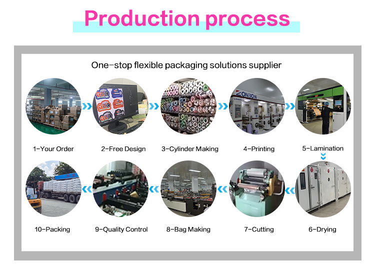 Packaging Application 5