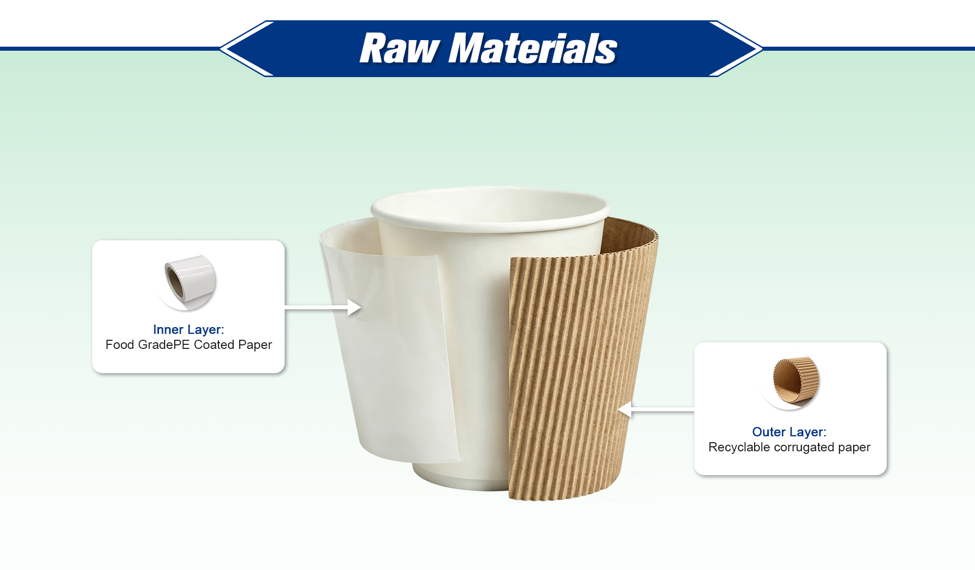Paper cup materials raw view