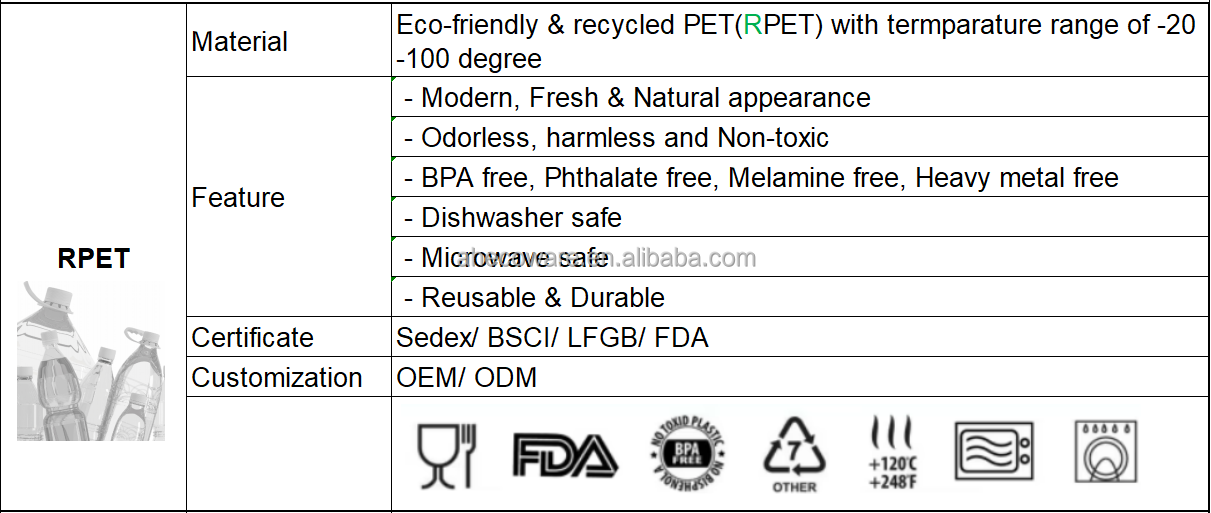 Eco Material PLA