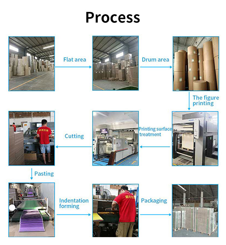 Production Process