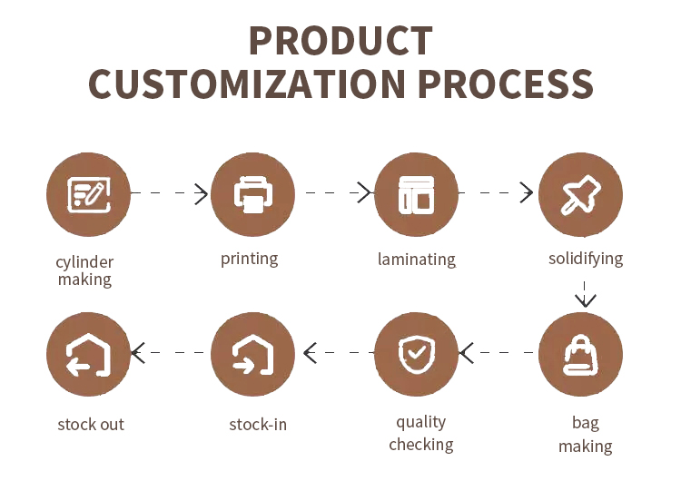 Customization options 1