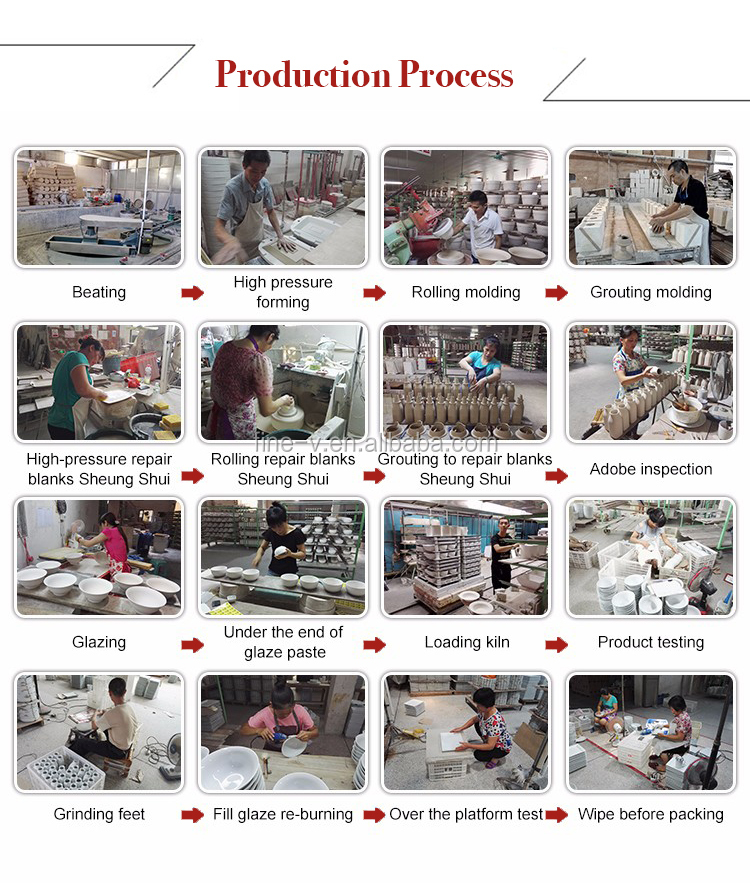 Production Flow Diagram