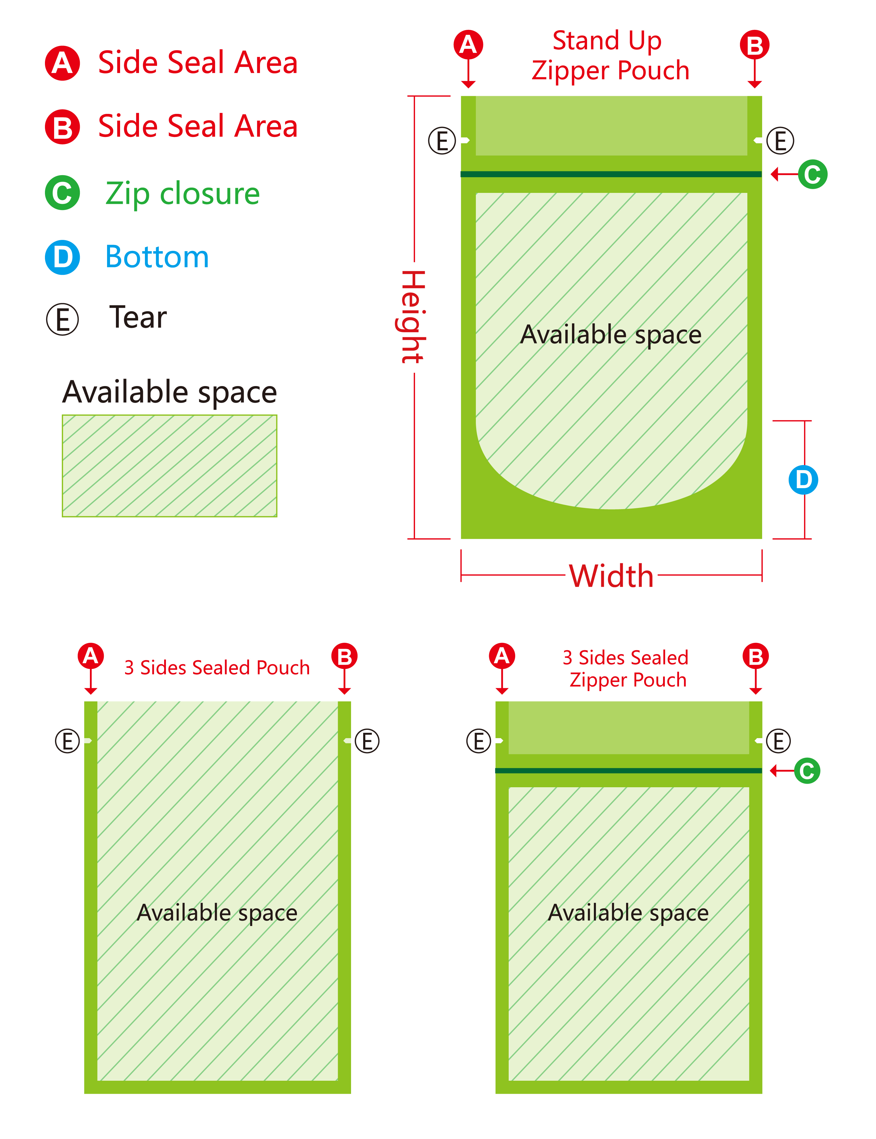 Flexible Packaging Details 2