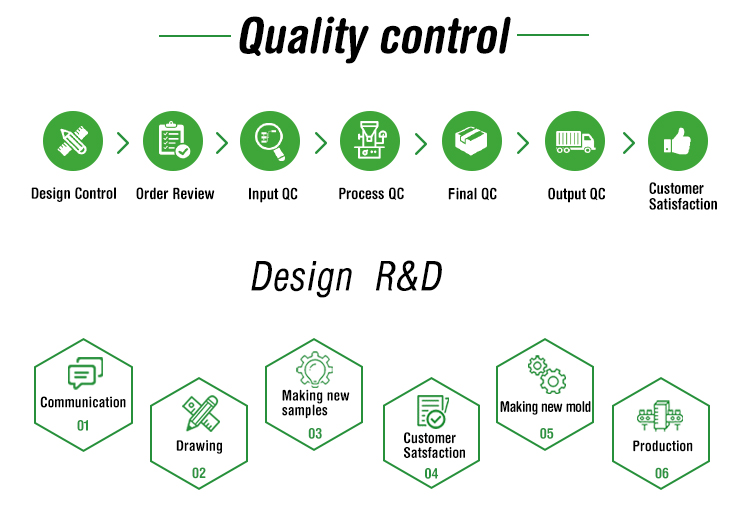 Product Application 6