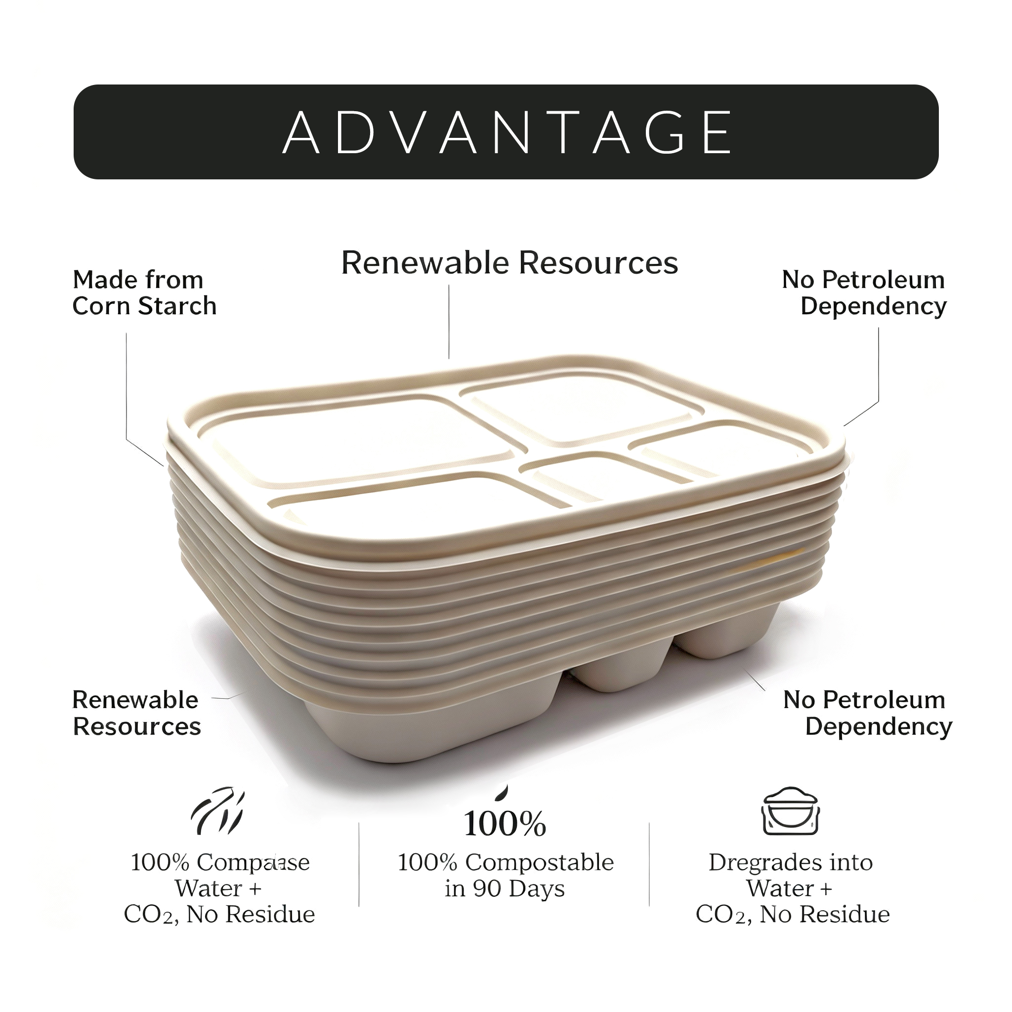 Eco-Friendly Biodegradable PP Material 1000ml Microwavable Leakproof 5 Compartment Compostable Lunch Box Takeout Food Container