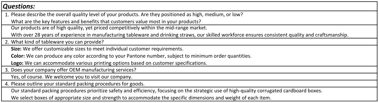 Product Specification Overview