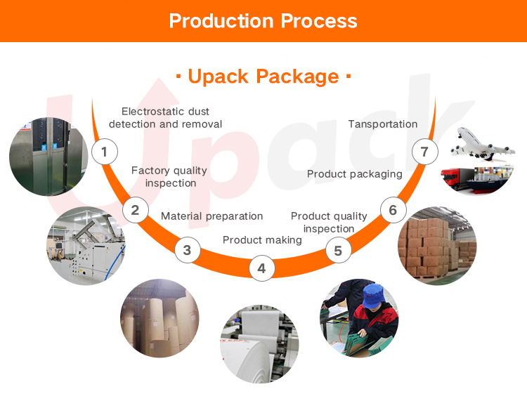 Production Process Image