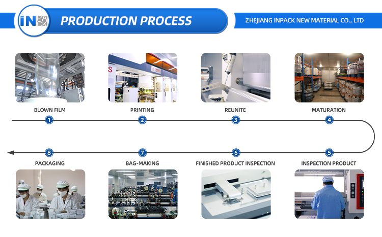Production Workflow