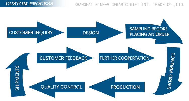 Advantage Image 5
