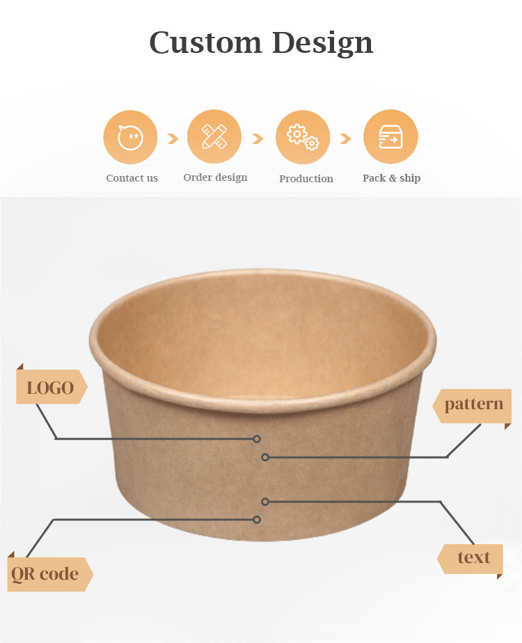 Custom printing options and templates