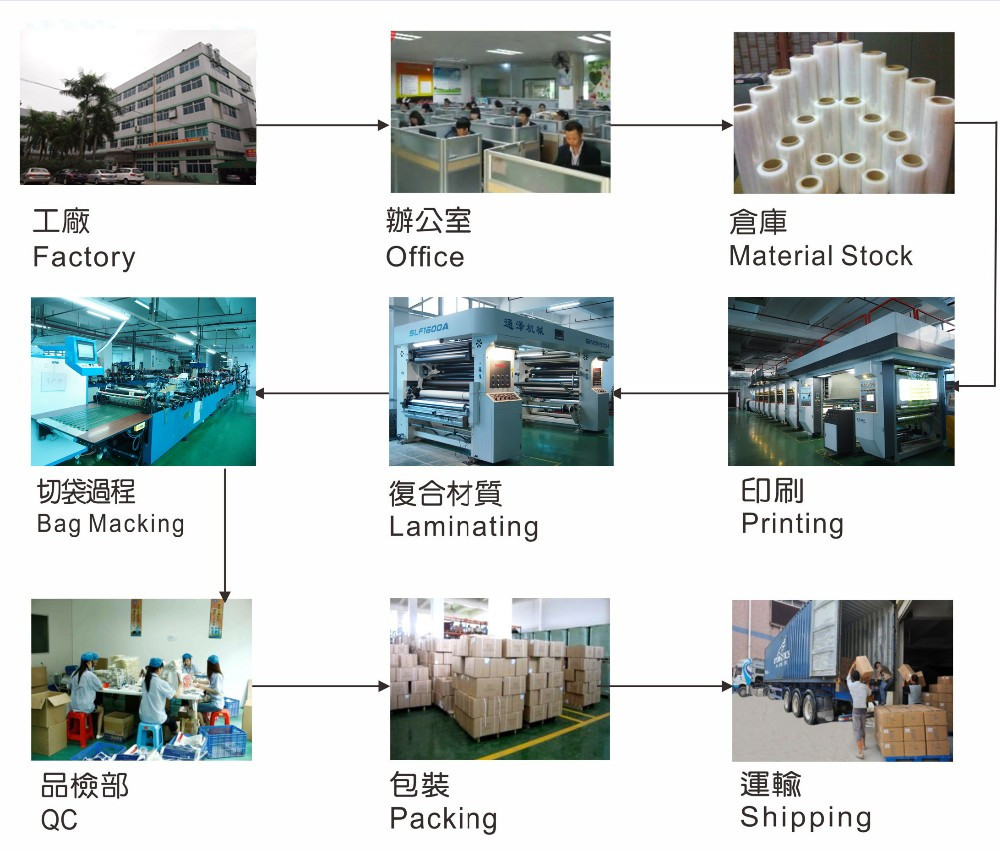 Packing Process 1