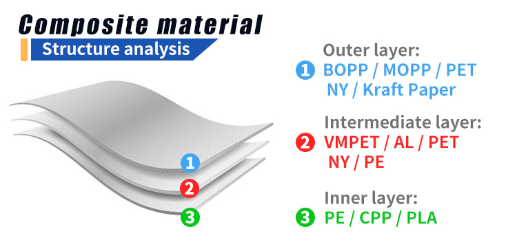 Flexible Packaging Details 3