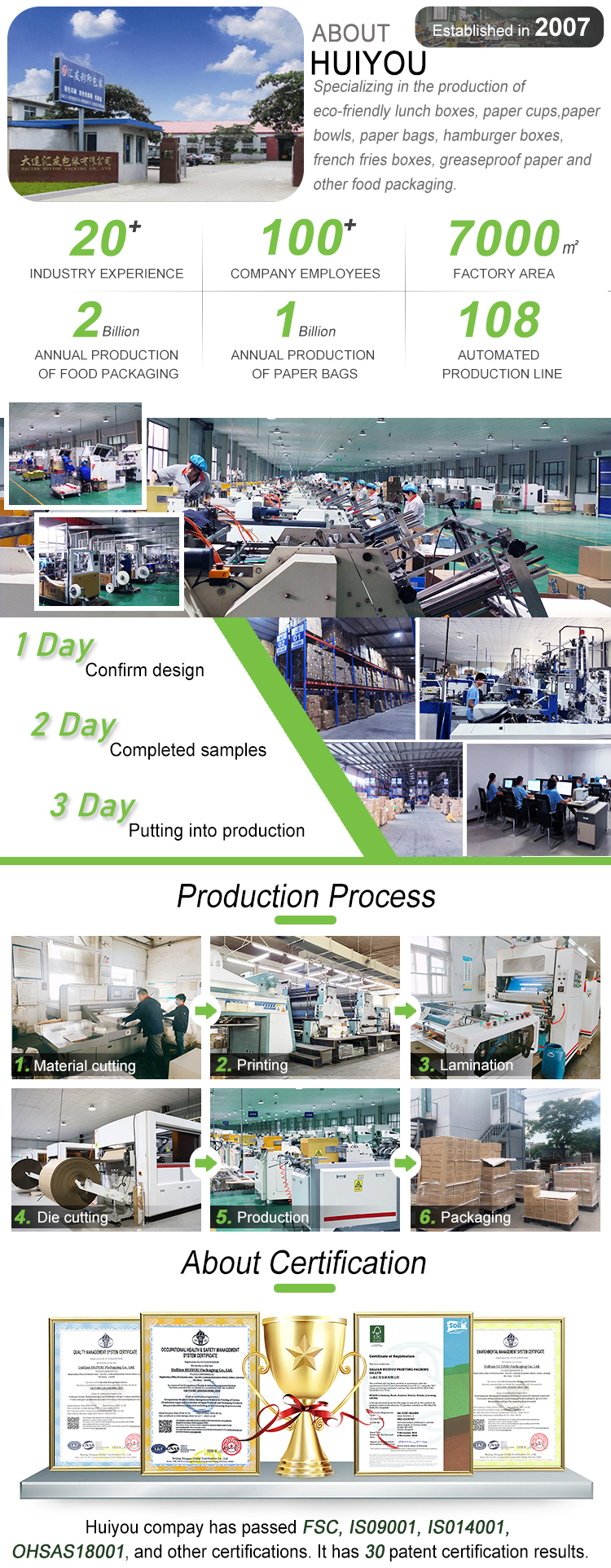 Company Facility and Profile