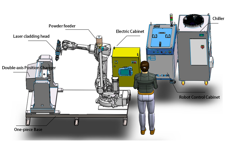 Laser Cladding Equipment Showcase