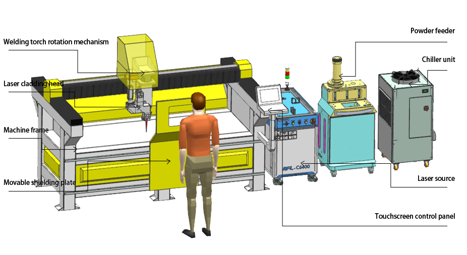Gantry Laser Cladding Machine