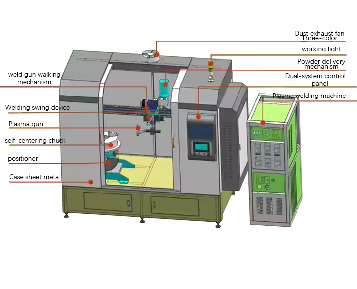 China DJC-LC305  Automatic cutting picks plasma cladding equipment Manufacturer, Factory