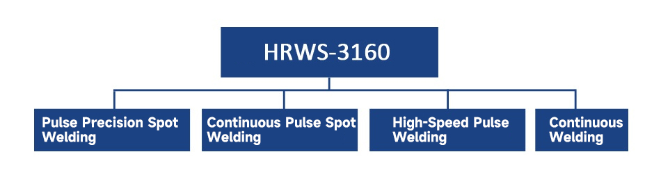 Welding Process Image 1